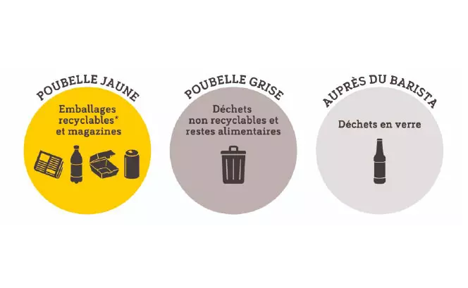 Dites oui au recyclage - TGV INOUI