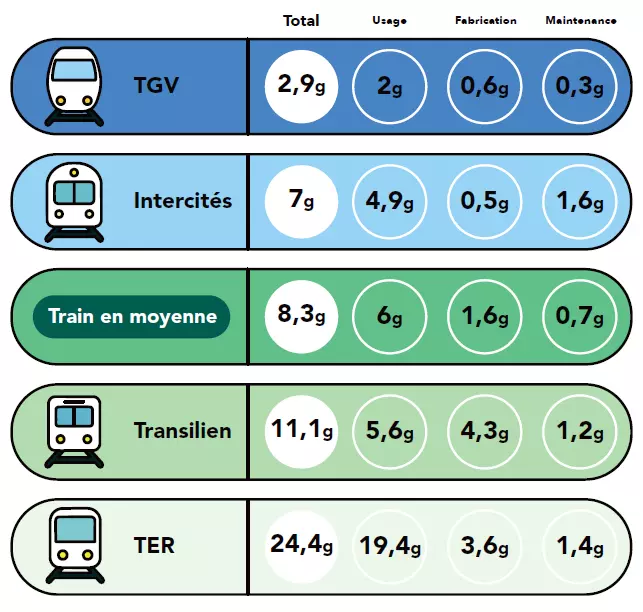 Comparateur carbone des transports SNCF Voyageurs