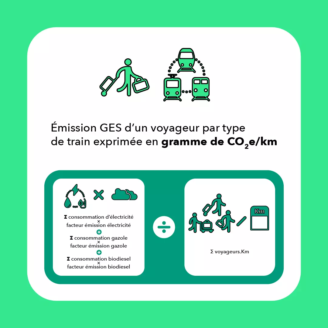 Explication visuel de la méthode de calcul