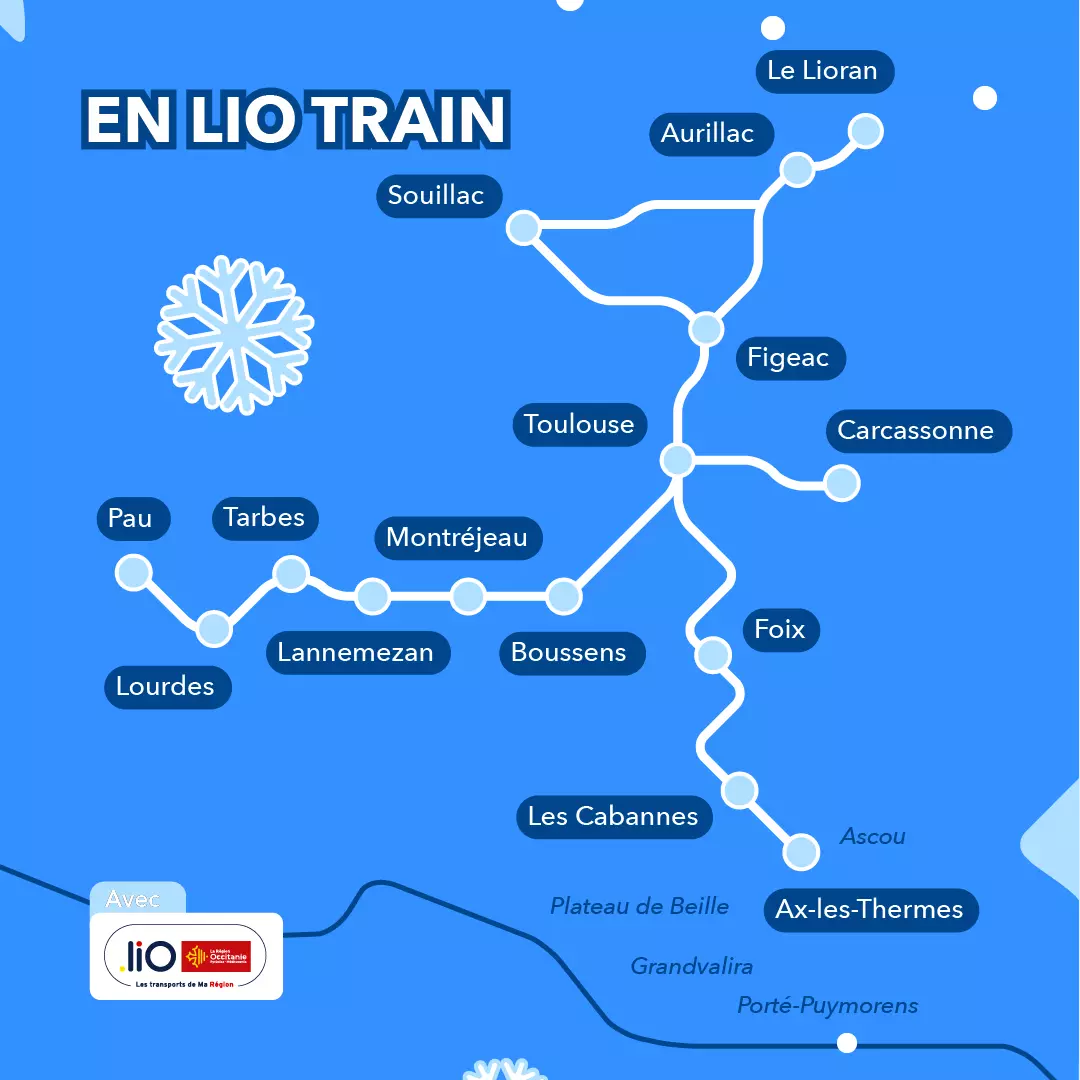 En LIO Train